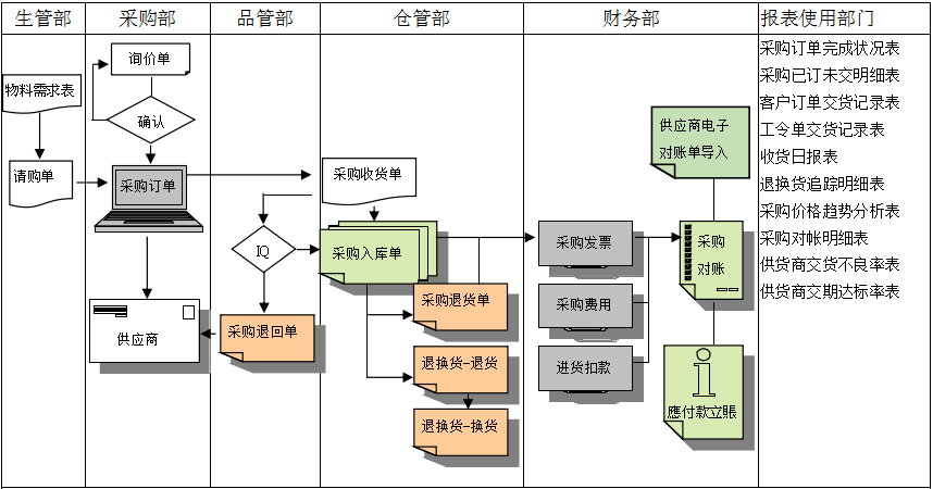 ML.COM,米兰(中国)
是如何帮助企业实现采购流程管控的?