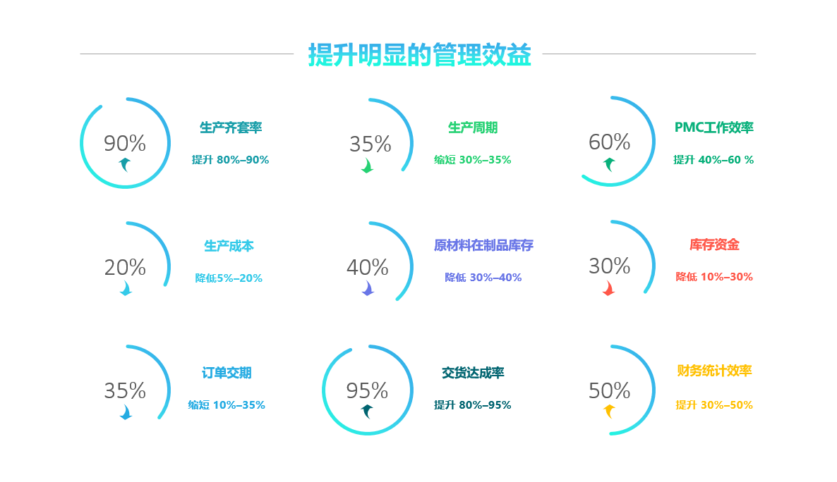 ML.COM,米兰(中国)
实施要注意什么?