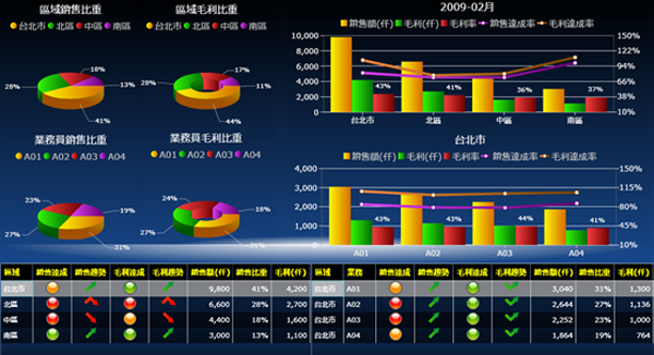 ML.COM,米兰(中国)
系统的基础数据如何快速管理?